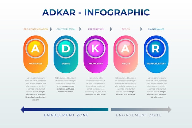 Kostenloser Vektor adkar infografik konzept