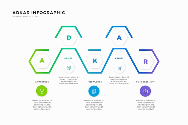 Kostenloser Vektor adkar infografik vorlage