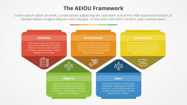 AEIOU-Framework-Infographik-Konzept für eine Folienpräsentation mit kreativer Fünfeck-Form nach oben und unten mit 5-Punkte-Liste mit flachem Stil