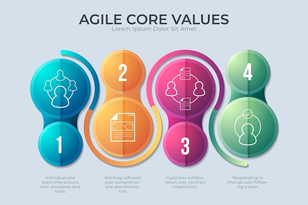 Agile infografik