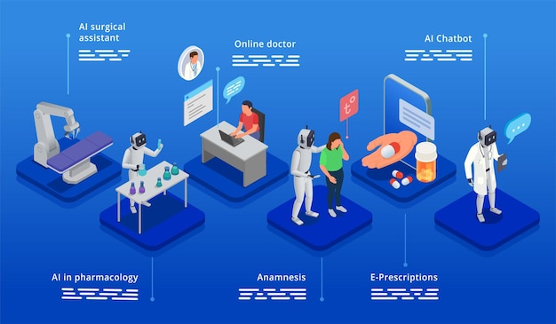 Kostenloser Vektor ai in der gesundheitsversorgung und pharmakologie isometrische infografik poster mit online-arzte und robotik medizinische ausrüstung vektor-illustration