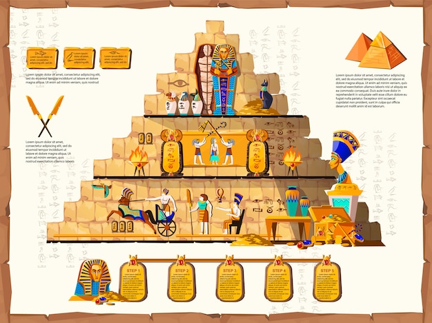 Kostenloser Vektor altes ägypten-zeitlinie vektorkarikatur infographics. querschnitt innenraum der pyramide mit religiösen symbolen