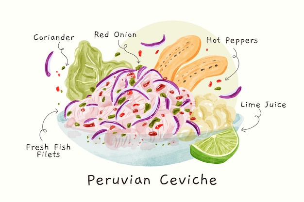 Kostenloser Vektor aquarell ceviche illustration