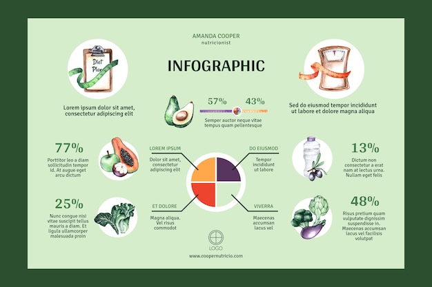 Kostenloser Vektor aquarell ernährungsberatung infografik