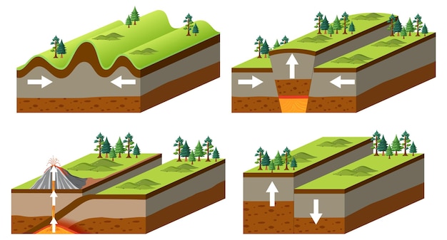 Kostenloser Vektor arten von tektonischen plattengrenzen