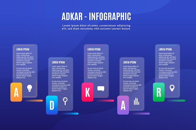 Askar infografik