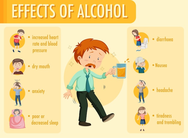 Auswirkungen der alkoholinformation infografik