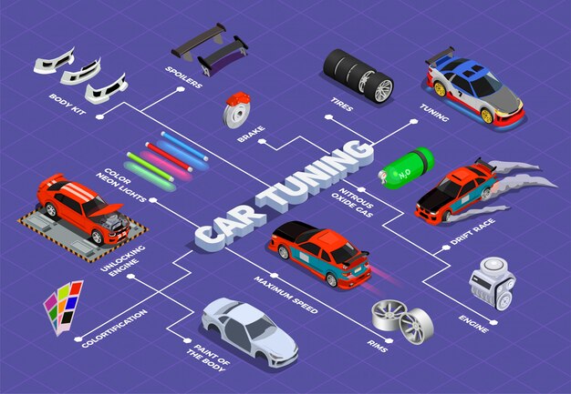 Auto-Tuning isometrisches Flussdiagramm mit Spoilerfelgen Reifen Lachgas Gas Entriegelung Motor Body Kit dekorative Elemente