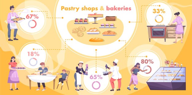 Bäckerei flache Infografiken Illustration