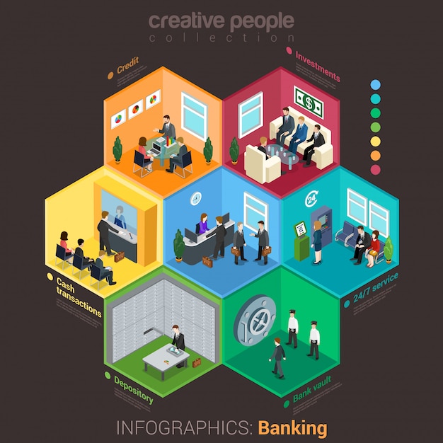 Banking infografiken konzept. isometrische vektorinnenillustration der bank.