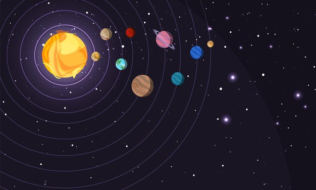 Banner-Vorlage für die Weltraumforschung Astronomie Kosmologie untersucht Sterne Observatorium Planetarium Werbeplakat Illustration des Sonnensystems