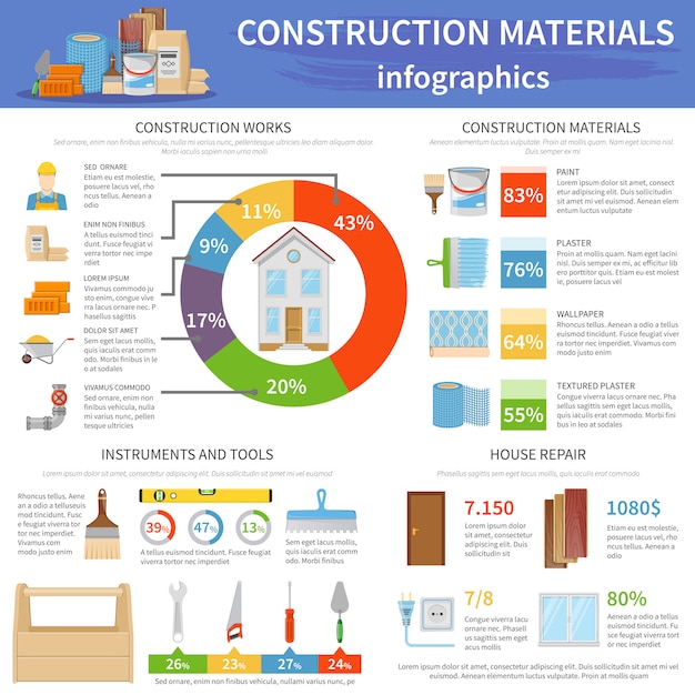 Baustoffe infografiken