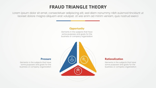 Betrugsdreieckstheorie-vorlage, infografik-konzept für folienpräsentation mit dreiecksform auf der mittleren 3-punkte-liste mit flachem stilvektor