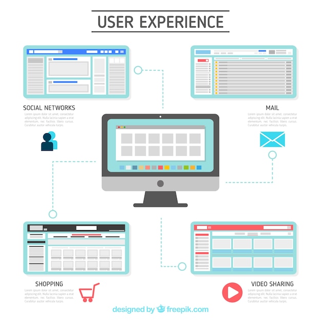 Kostenloser Vektor bildschirm mit user experience elemente