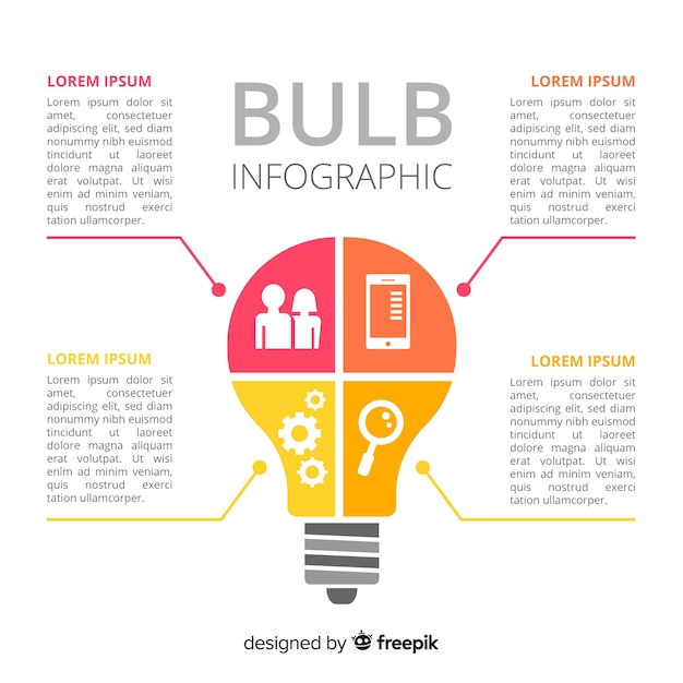 Birne infografik