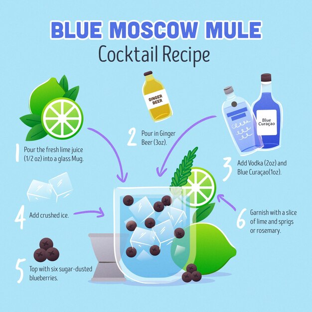 Blaues Moskauer Maultiercocktailrezeptkonzept