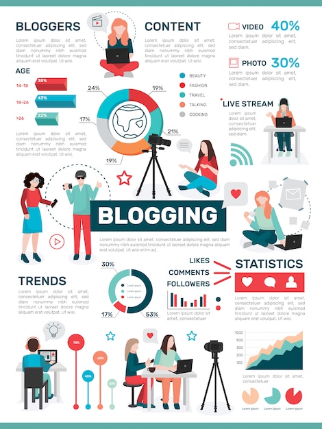 Blogging media activity infografiken