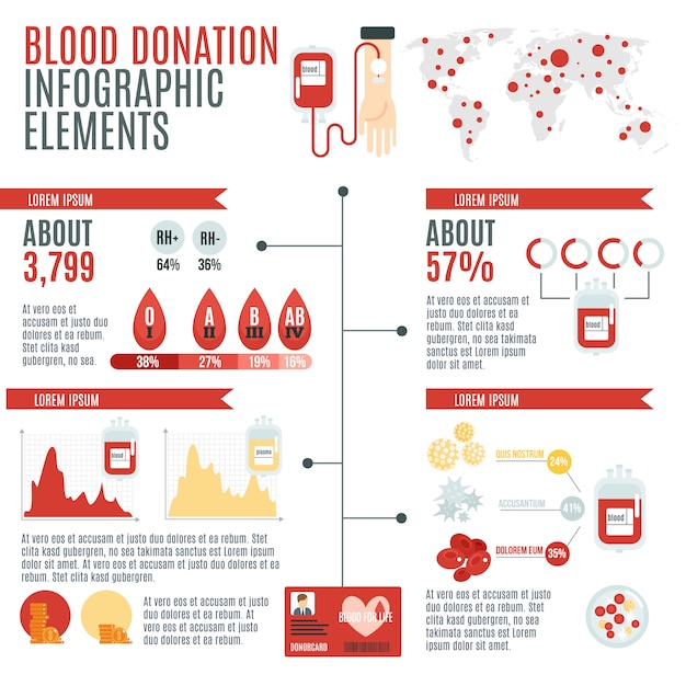 Blutspender-infografik