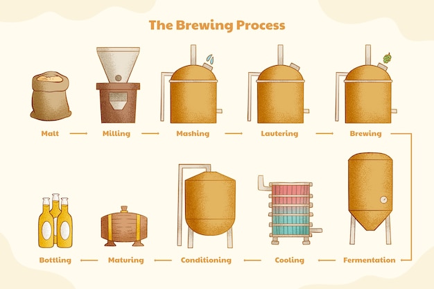 Kostenloser Vektor brauerei-infografik-design