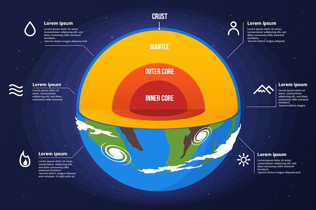 Bunte erdstruktur infographic