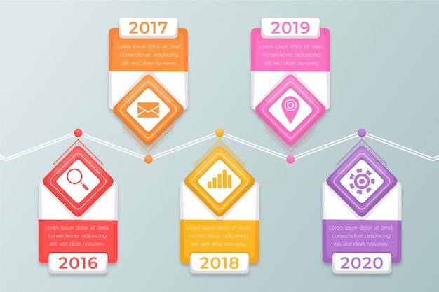 Bunte flache designzeitachse infographic