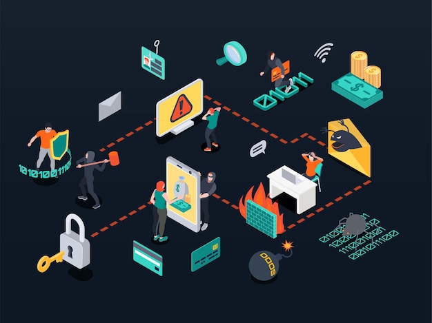 Kostenloser Vektor buntes isometrisches cybersicherheits-flussdiagramm mit hacking-aktivitäten und datenschutzsymbolen