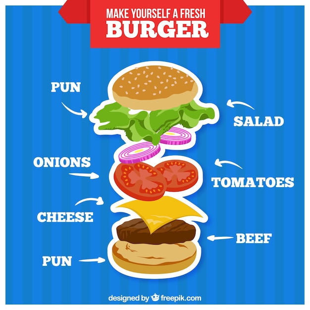 Kostenloser Vektor burger zutaten