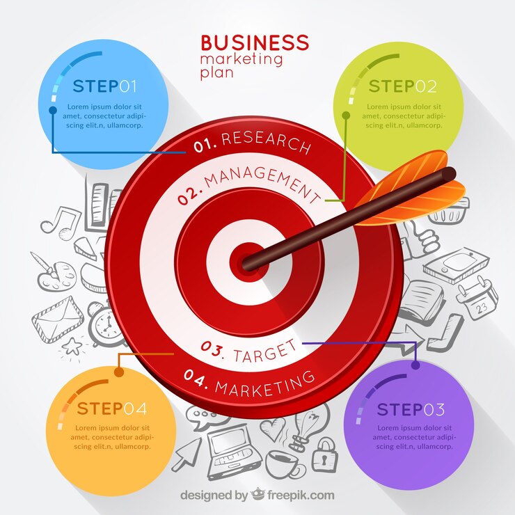 Kostenlose Vektor business-marketing-plan