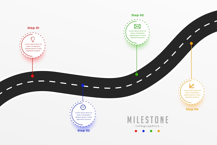Kostenlose Vektor business-meilenstein-roadmap-vorlage: start der reise zum wachstum