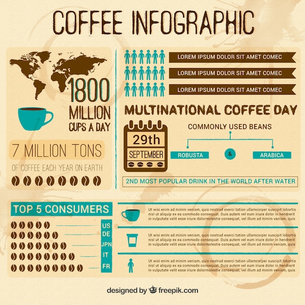 Kostenloser Vektor café infografik template