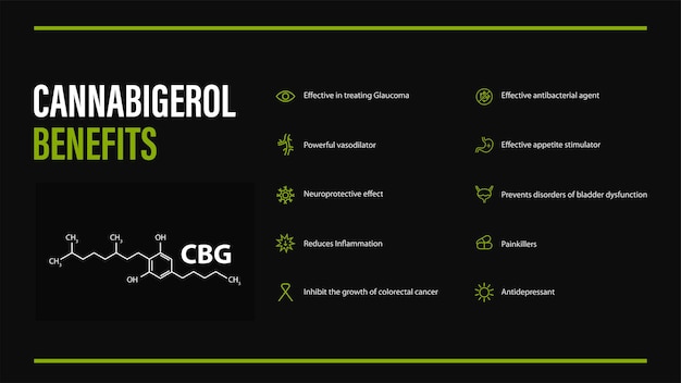 Cannabigerol benefits, schwarzes poster im minimalistischen stil mit infografik und chemischer cannabidiolformel
