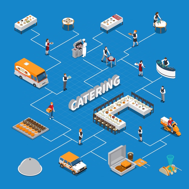 Catering isometrisches flussdiagramm