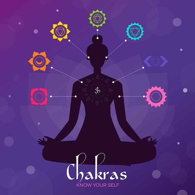 Chakras konzeptillustration