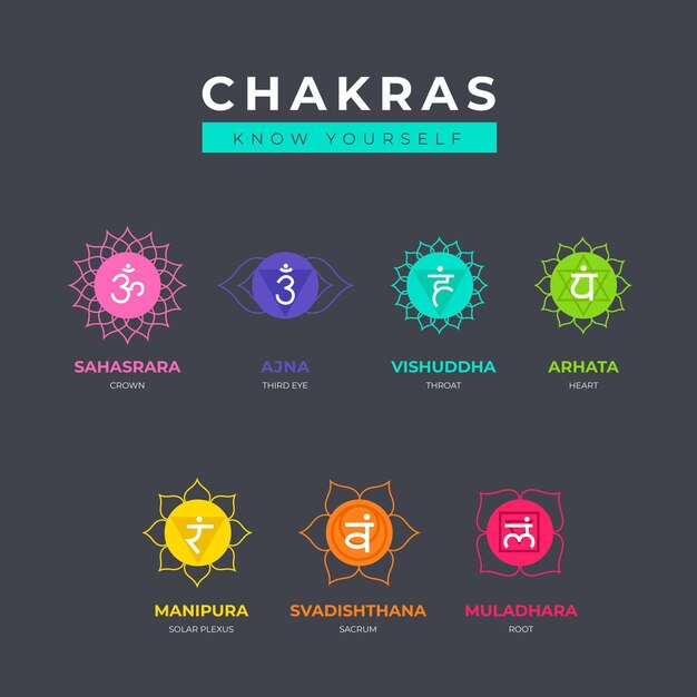 Chakras-konzeptsammlung