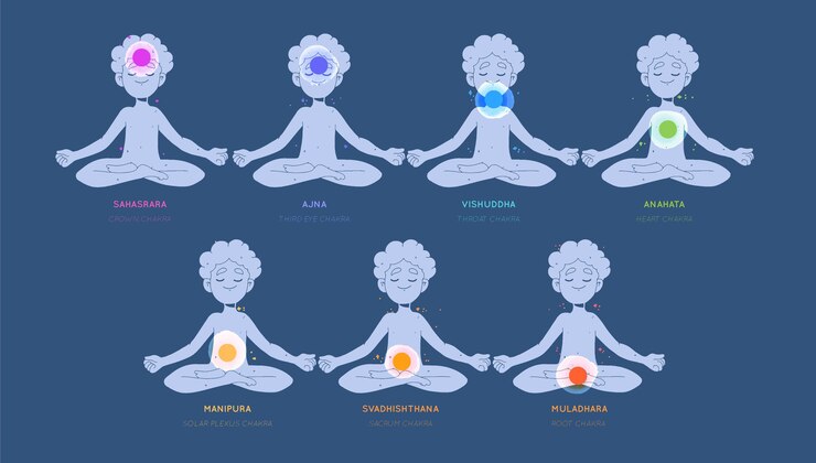 Kostenlose Vektor chakras-konzeptsammlung