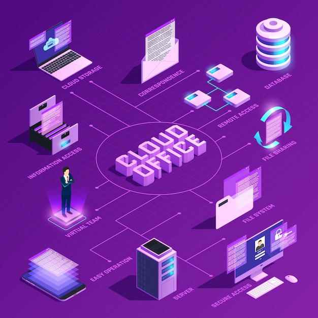 Cloud office-flussdiagramm