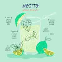 Kostenloser Vektor cocktailrezept für mojito