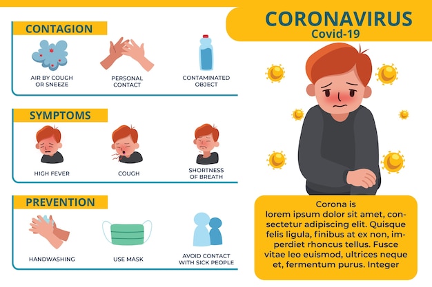 Kostenloser Vektor coronavirus infografik design