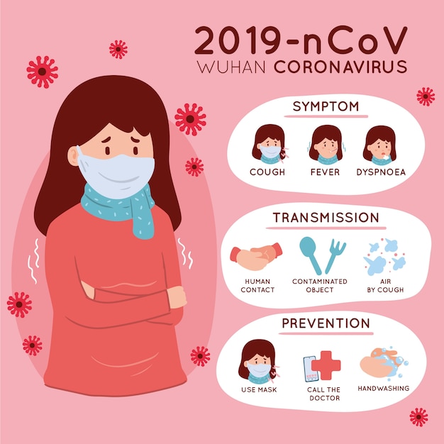 Coronavirus-infografik mit erkältung einer frau