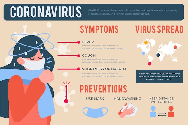 Coronavirus-infografik