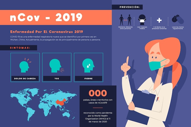 Coronavirus-infografik