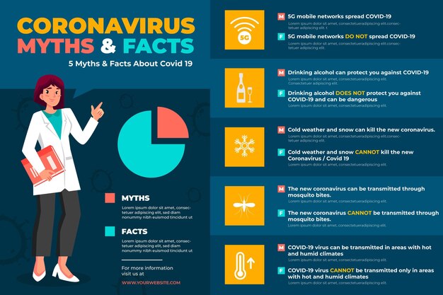 Coronavirus mythen und fakten infografik