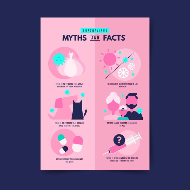 Coronavirus mythen und fakten vertikales format