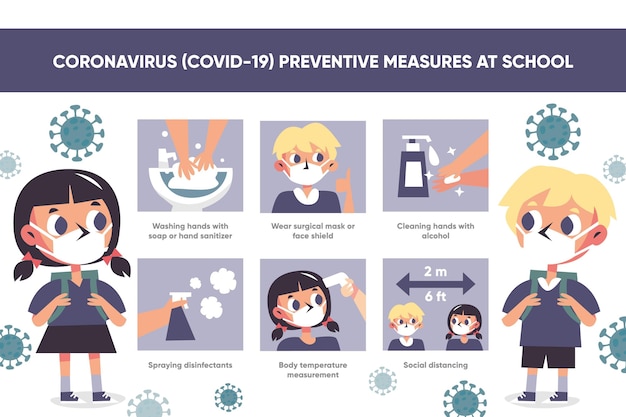 Kostenloser Vektor coronavirus vorbeugende maßnahmen bei schulplakat vorlage