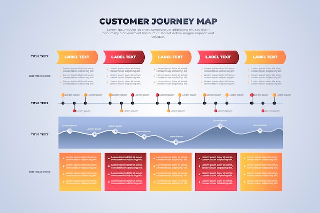 Customer journey map-konzept