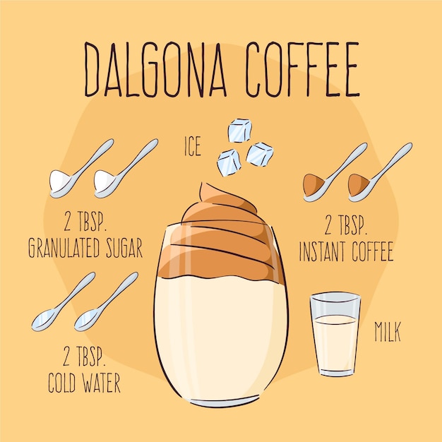 Dalgona Kaffeerezeptkonzept