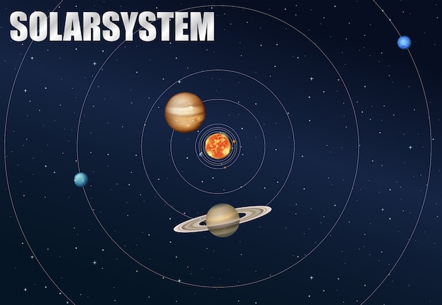 Das sonnensystem-konzept