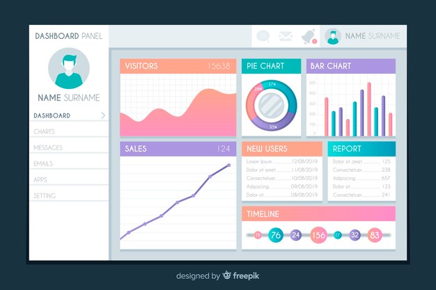Dashboard-Benutzerpanel-Vorlage