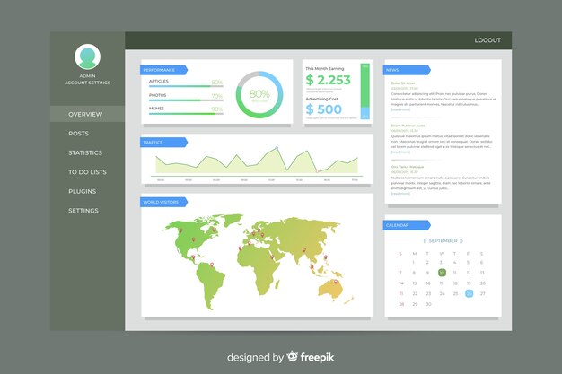 Dashboard-Benutzerpanel-Vorlage