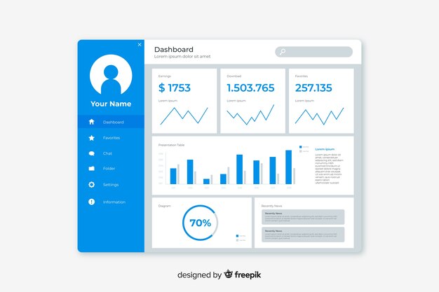 Dashboard-Benutzerpanel-Vorlage